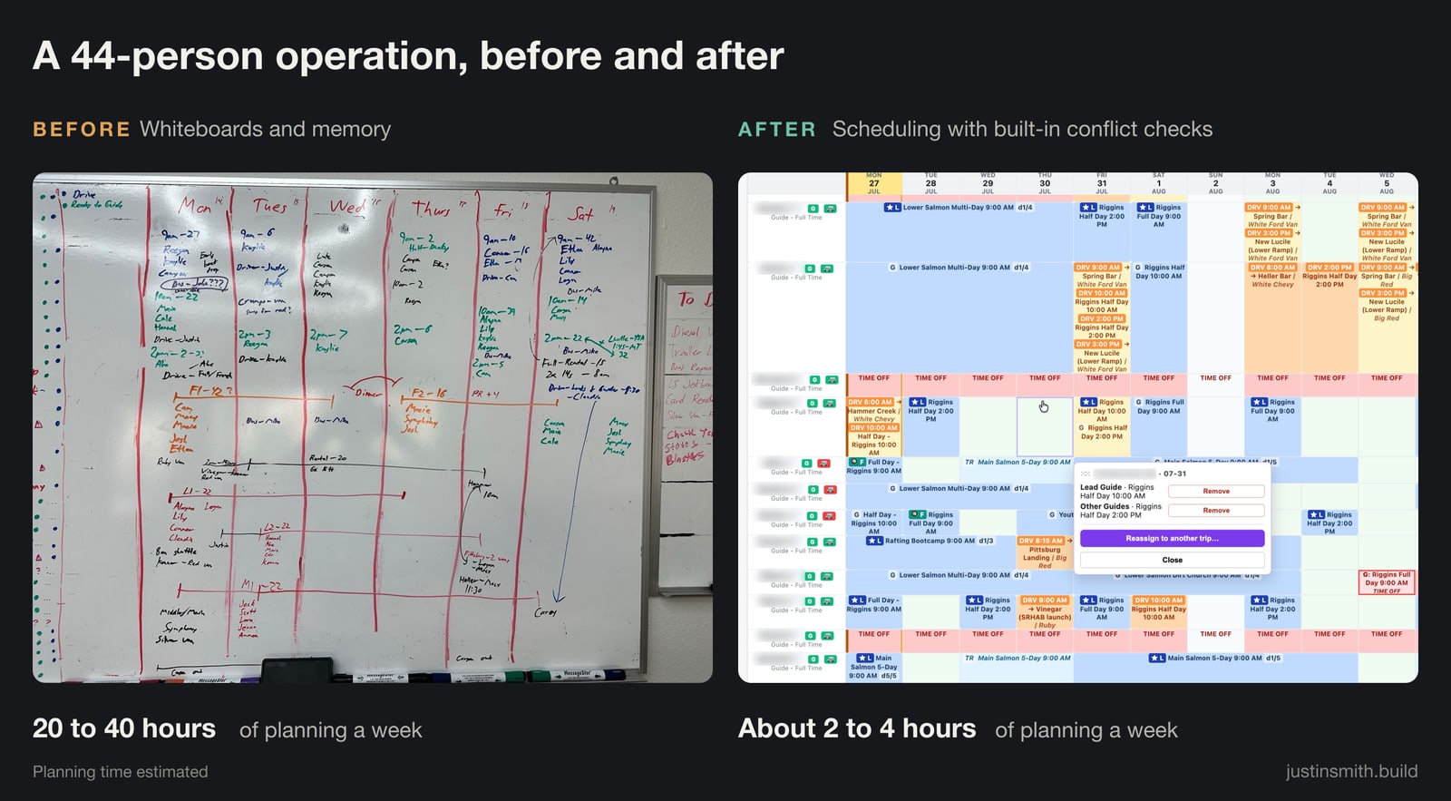 Before and after: Adventure Idaho's old dispatch whiteboard beside the crew board with names redacted. Estimated weekly planning time went from 20–40 hours to 2–4 hours.