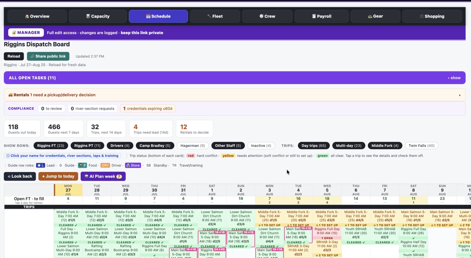 The dispatch board in the operating platform: a multi-week grid of rafting trips with launch times, guest counts, and crew status, above a row of live counters for guests out today, guests in the next seven days, trips still needing a lead, and rentals awaiting a decision.