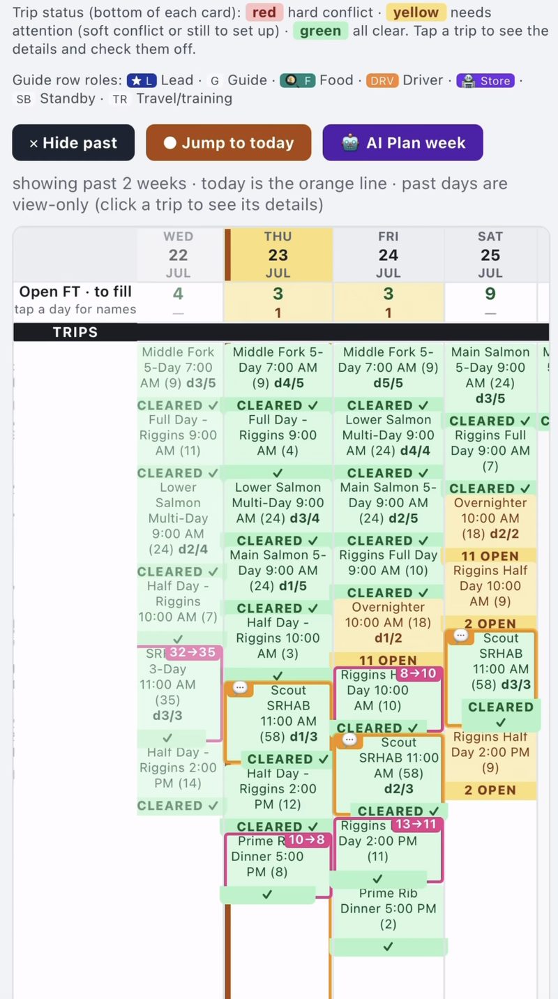 A week of trips with status flags: a legend defining red as a hard conflict, yellow as needing attention, and green as all clear, above trip cards showing cleared trips, trips still open on crew, and guest counts that have changed since the trip was set up.